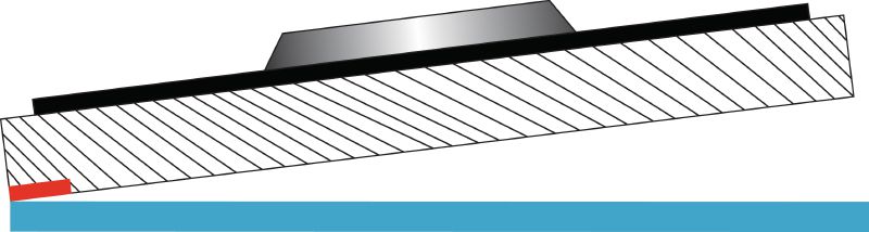 AF-D FT SP lamellilaikka Ensiluokkaiset kuituvahvistetut tasaiset lamellilaikat ruostumattoman teräksen, teräksen ja muiden metallien karkeaan ja hienoon hiontaan